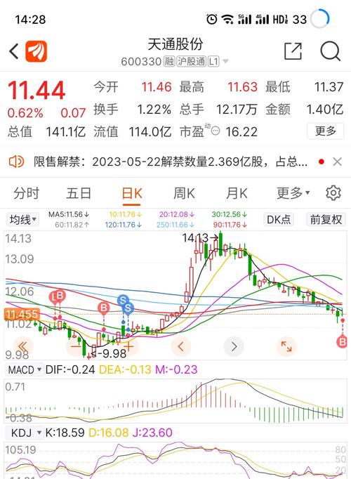 600338珠峰股票，600330天通股份股吧